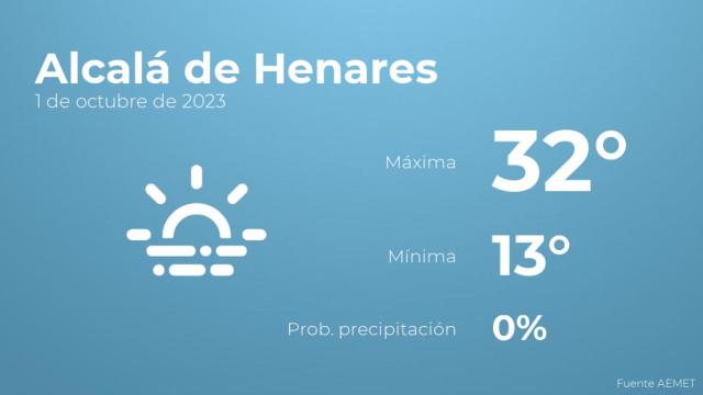 El tiempo en los próximos días en Alcalá de Henares
