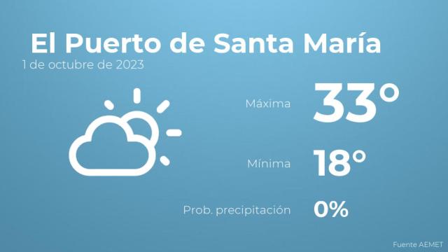 Previsión meteorológica para El Puerto de Santa María, 1 de octubre