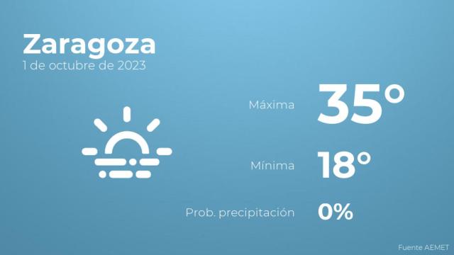 Previsión del tiempo para Zaragoza