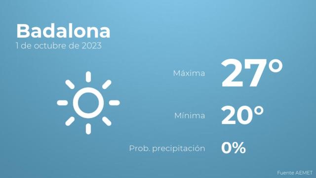 Previsión meteorológica para Badalona, 1 de octubre