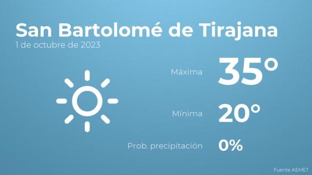 El tiempo en los próximos días en San Bartolomé de Tirajana