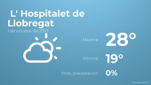 Previsión meteorológica para L' Hospitalet de Llobregat, 1 de octubre