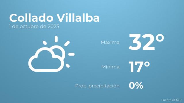 Previsión meteorológica para Collado Villalba, 1 de octubre