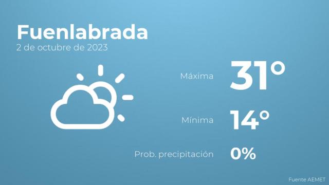 Previsión meteorológica para Fuenlabrada, 2 de octubre