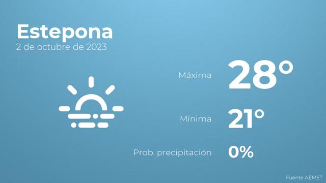 Previsión meteorológica para Estepona, 2 de octubre