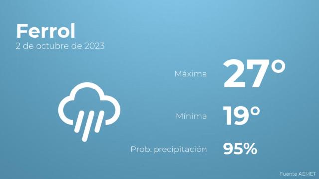 Previsión del tiempo para Ferrol