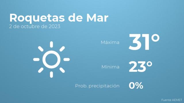 Previsión meteorológica para Roquetas de Mar, 2 de octubre