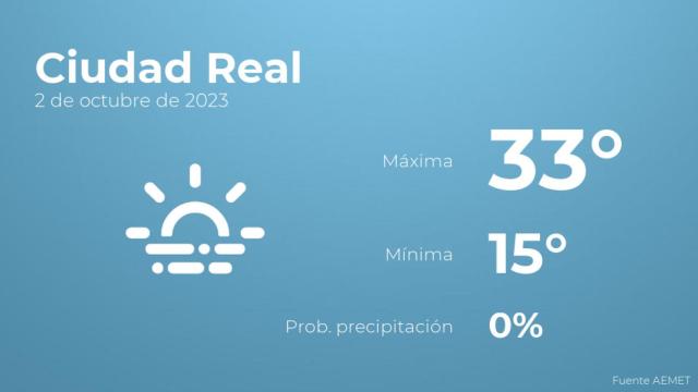 El tiempo en los próximos días en Ciudad Real