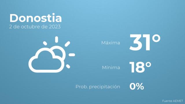 Así será el tiempo en los próximos días en Donostia