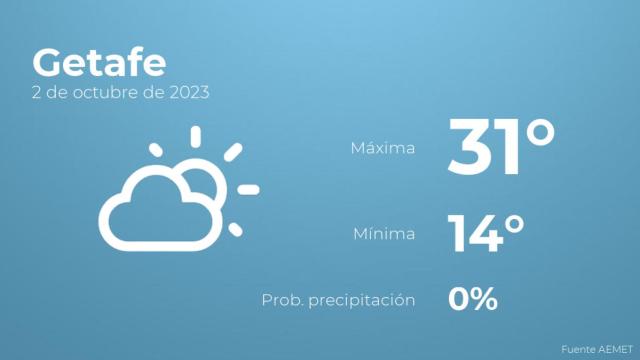 El tiempo en los próximos días en Getafe