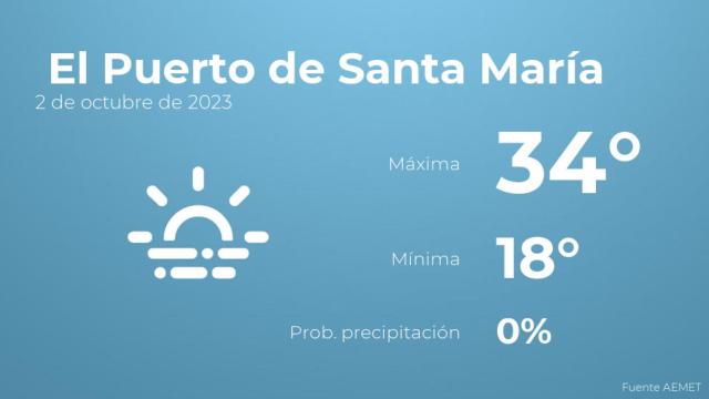 El tiempo en El Puerto de Santa María hoy 2 de octubre
