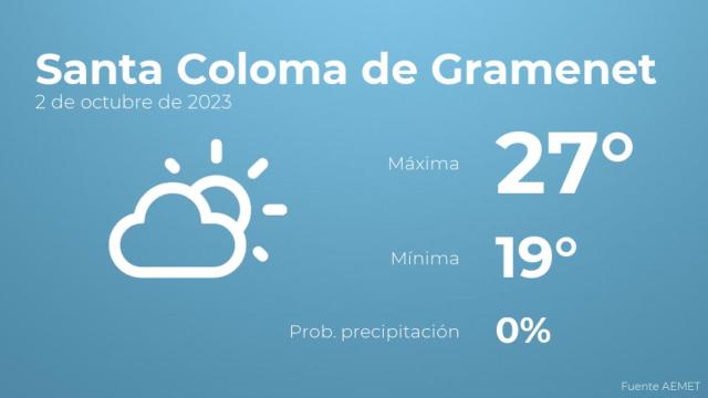 Previsión meteorológica para Santa Coloma de Gramenet, 2 de octubre