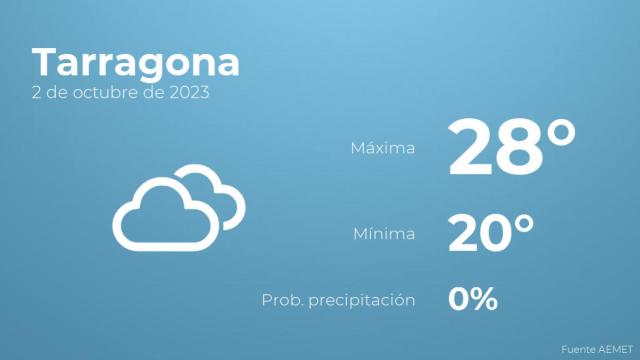 Previsión meteorológica para Tarragona, 2 de octubre