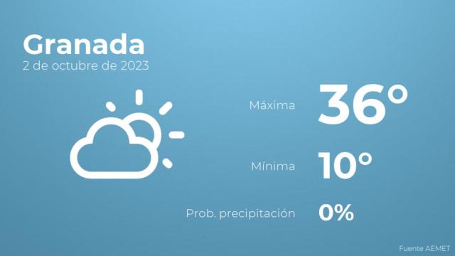 El tiempo en los próximos días en Granada