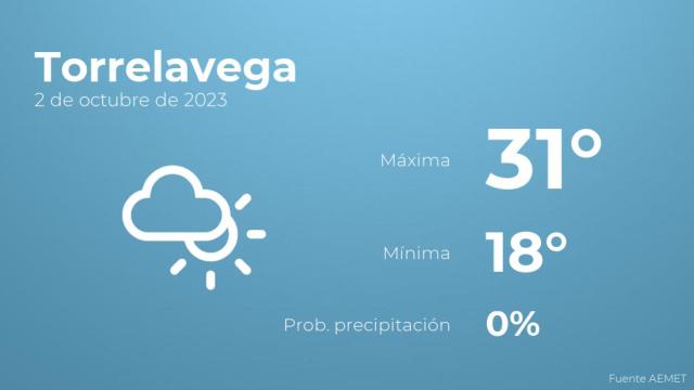 Previsión del tiempo para Torrelavega