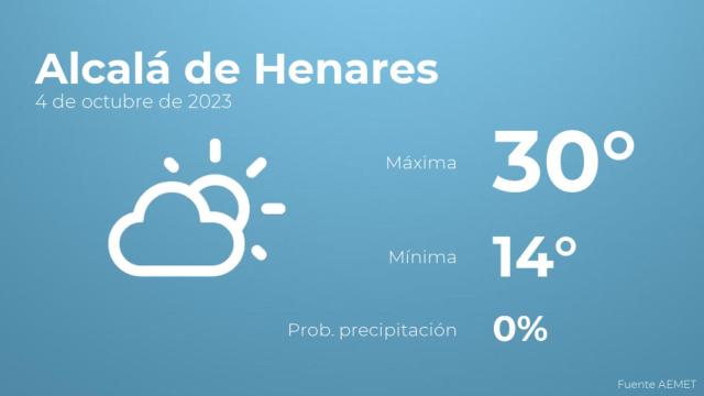 El tiempo en Alcalá de Henares hoy 4 de octubre