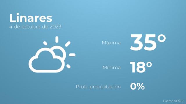 Previsión meteorológica para Linares, 4 de octubre