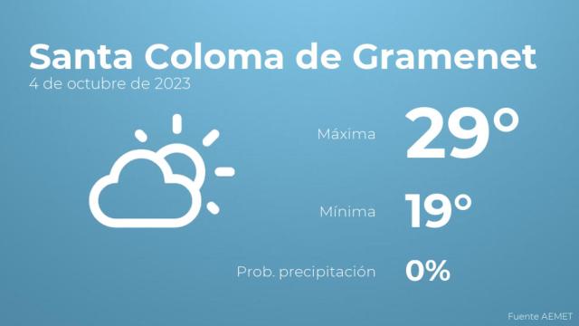 Previsión del tiempo para Santa Coloma de Gramenet