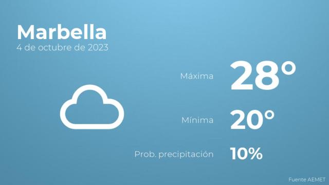 El tiempo en los próximos días en Marbella