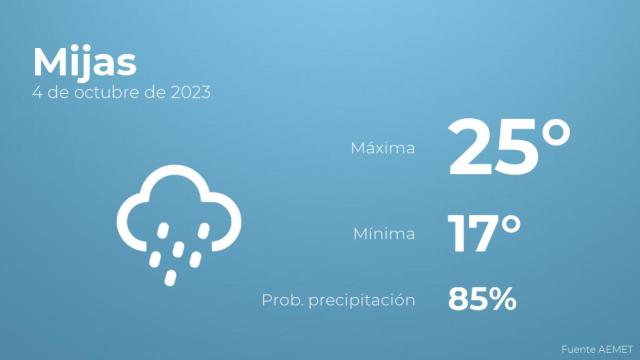 El tiempo en los próximos días en Mijas