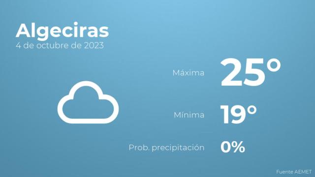 Previsión meteorológica para Algeciras, 4 de octubre