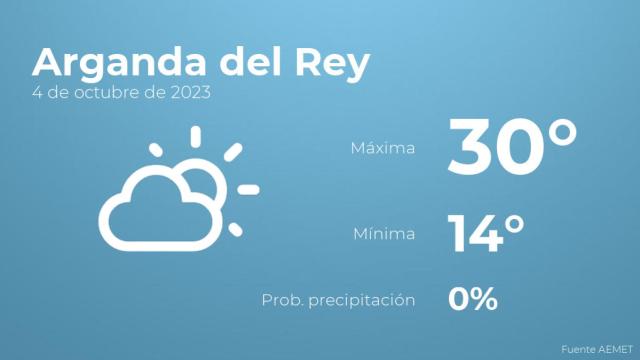 El tiempo en Arganda del Rey hoy 4 de octubre