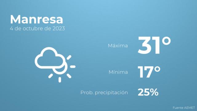 Previsión del tiempo para Manresa