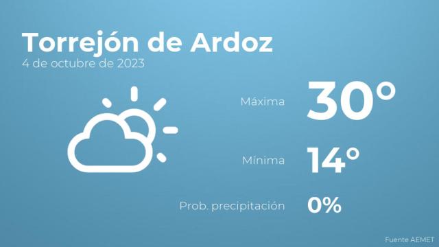 Previsión del tiempo para Torrejón de Ardoz