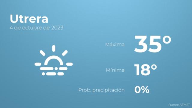 El tiempo en Utrera hoy 4 de octubre