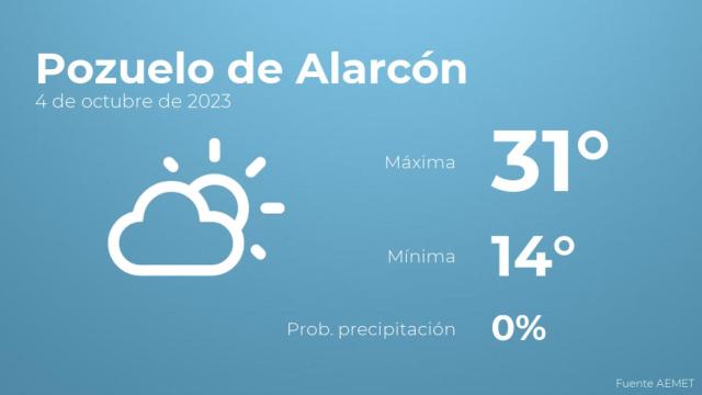 El tiempo en Pozuelo de Alarcón hoy 4 de octubre