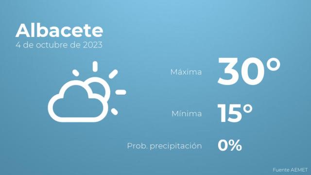 Previsión meteorológica para Albacete, 4 de octubre