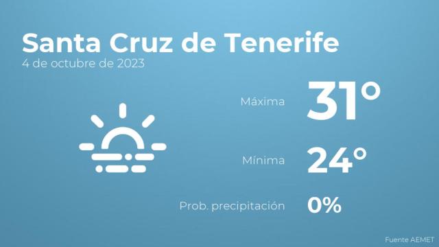 Así será el tiempo en los próximos días en Santa Cruz de Tenerife
