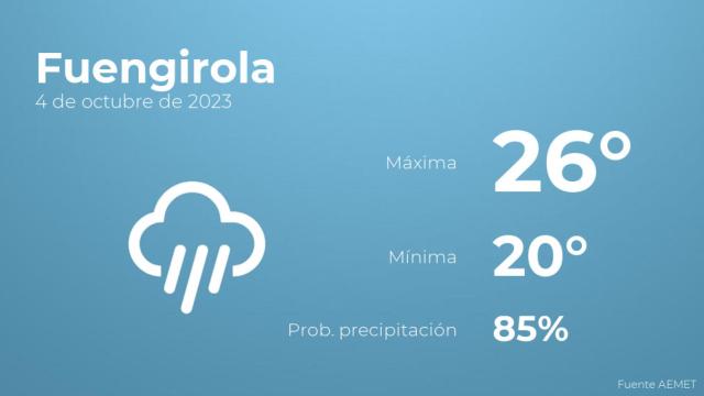 Así será el tiempo en los próximos días en Fuengirola
