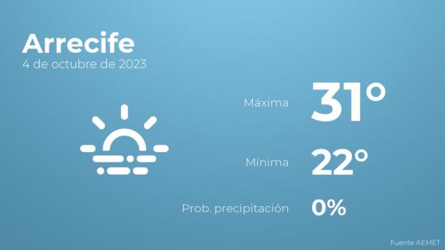 El tiempo en Arrecife hoy 4 de octubre