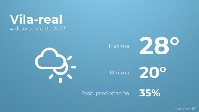 Previsión meteorológica para Vila-real, 4 de octubre
