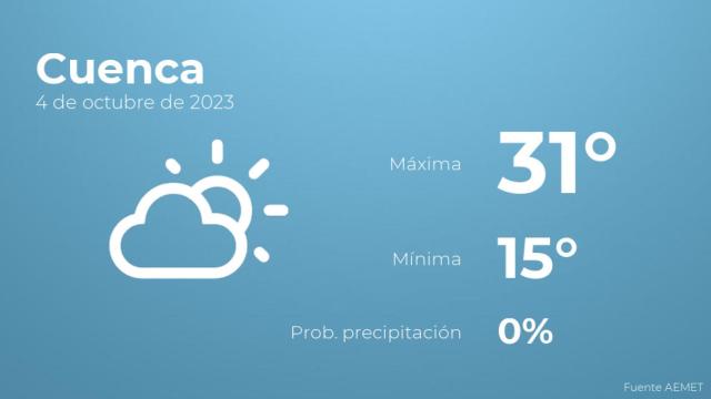Previsión meteorológica para Cuenca, 4 de octubre