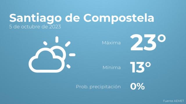 El tiempo en Santiago de Compostela hoy 5 de octubre
