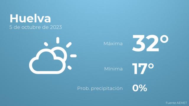 Así será el tiempo en los próximos días en Huelva