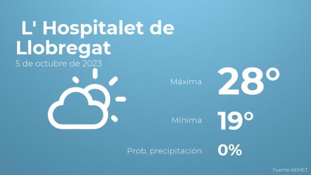 El tiempo en L' Hospitalet de Llobregat hoy 5 de octubre
