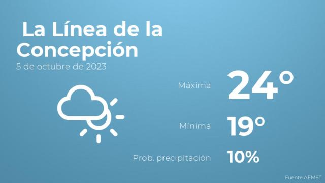 Así será el tiempo en los próximos días en La Línea de la Concepción