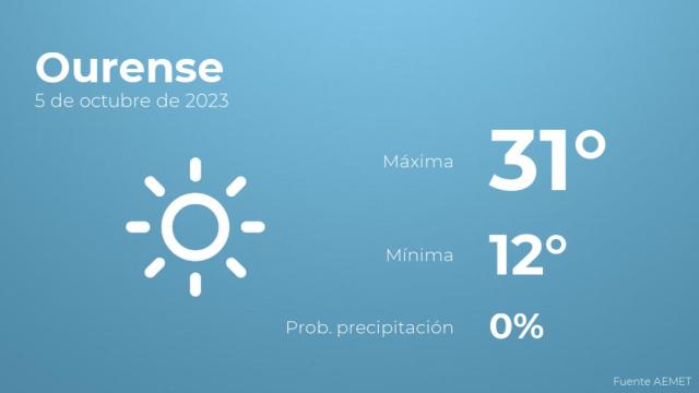 Así será el tiempo en los próximos días en Ourense