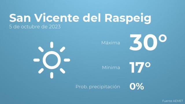 Previsión meteorológica para San Vicente del Raspeig, 5 de octubre