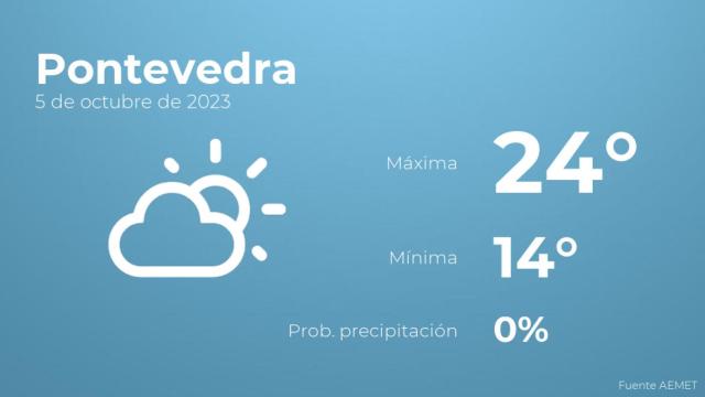 El tiempo en los próximos días en Pontevedra