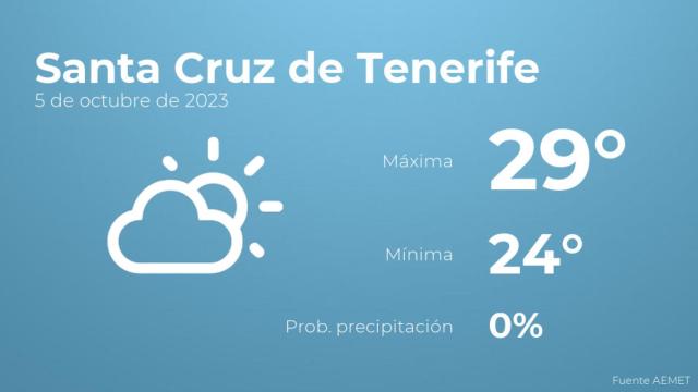 Previsión del tiempo para Santa Cruz de Tenerife