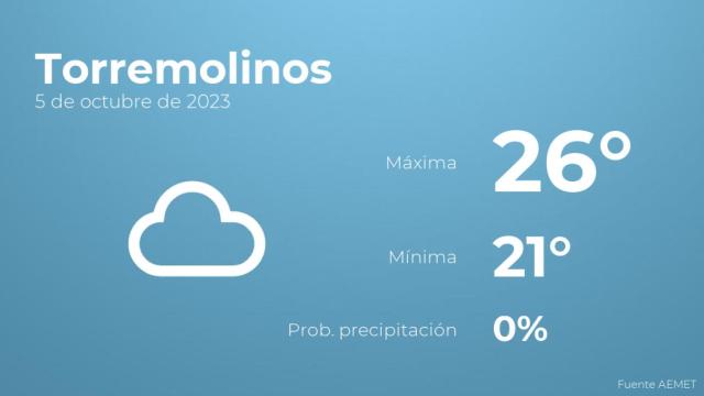 Así será el tiempo en los próximos días en Torremolinos
