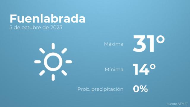 El tiempo en los próximos días en Fuenlabrada