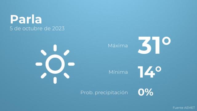 El tiempo en los próximos días en Parla