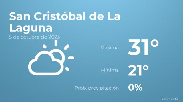 Así será el tiempo en los próximos días en San Cristóbal de La Laguna