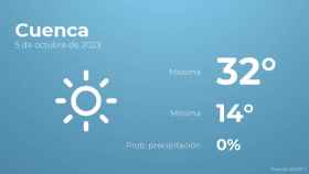 El tiempo en Cuenca hoy 5 de octubre