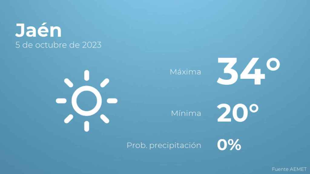 Previsión meteorológica para Jaén, 5 de octubre